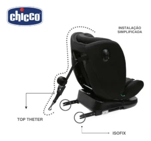 chicco_unico_evo_isize